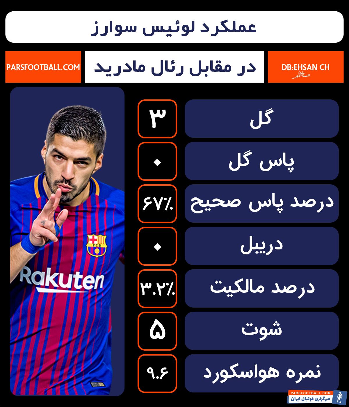 لوئیس سوارز