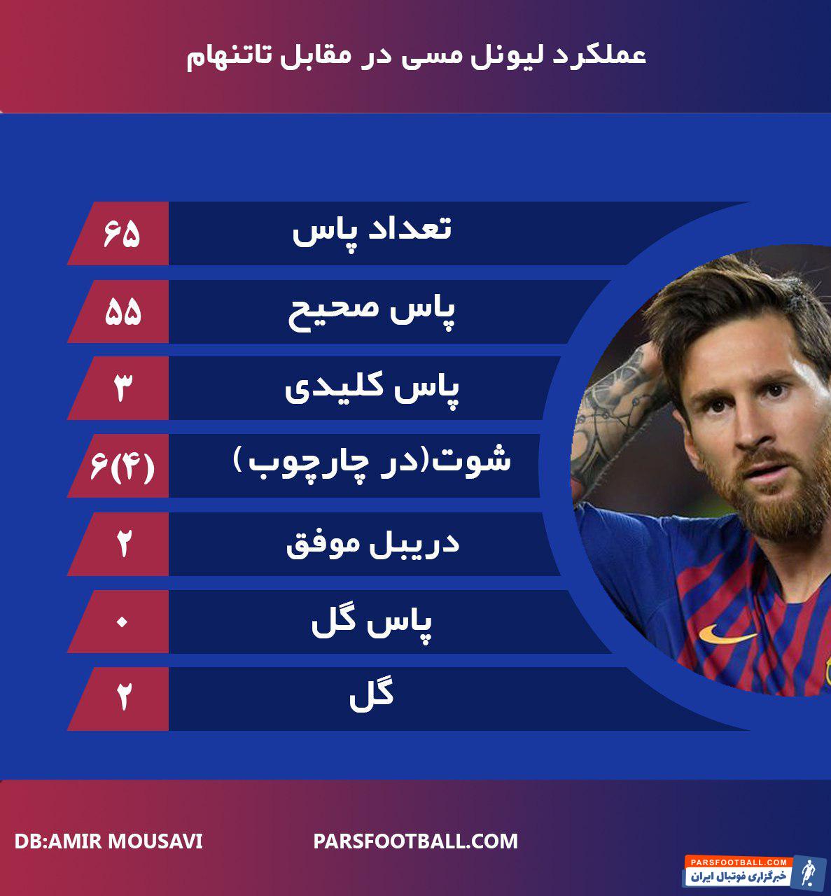 لیونل مسی