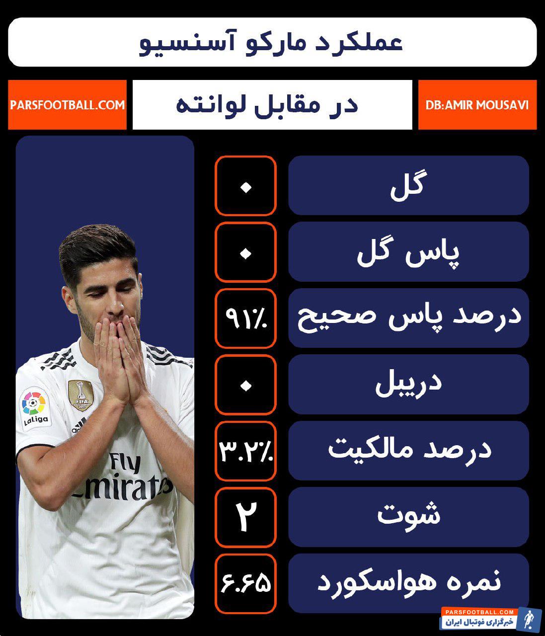 مارکو آسنسیو