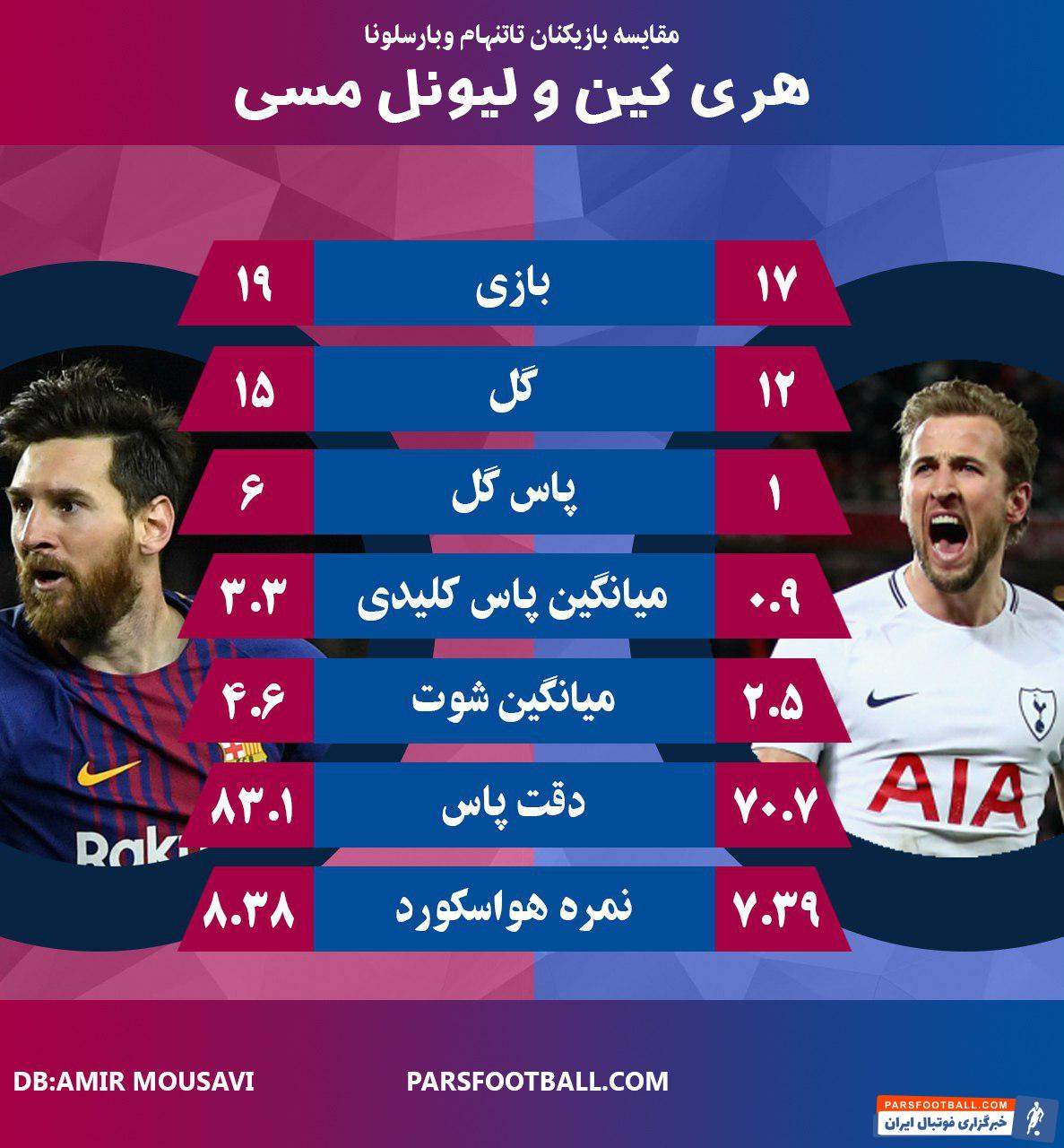 هری کین تاتنهام - لیونل مسی بارسلونا