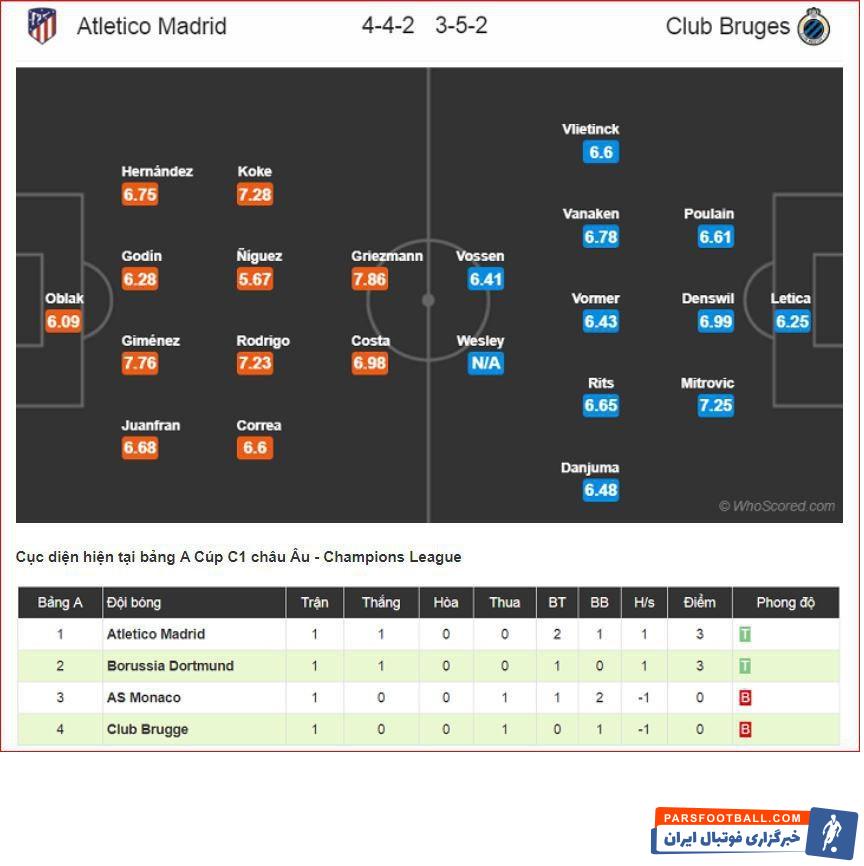 کاوه رضایی همچنان مصدوم است قهرمان بلژیک امروز در حالی با پرواز از شهر اوستنده راهی مادرید شد که کاوه رضایی را به دلیل مصدومیت در کنار خود نمی دید.