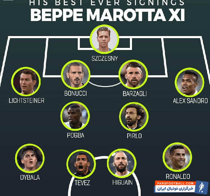 نگاهی به سیاست نقل و انتقالاتی یوونتوس ؛ از خرید های گران تا بازیکنان آزاد