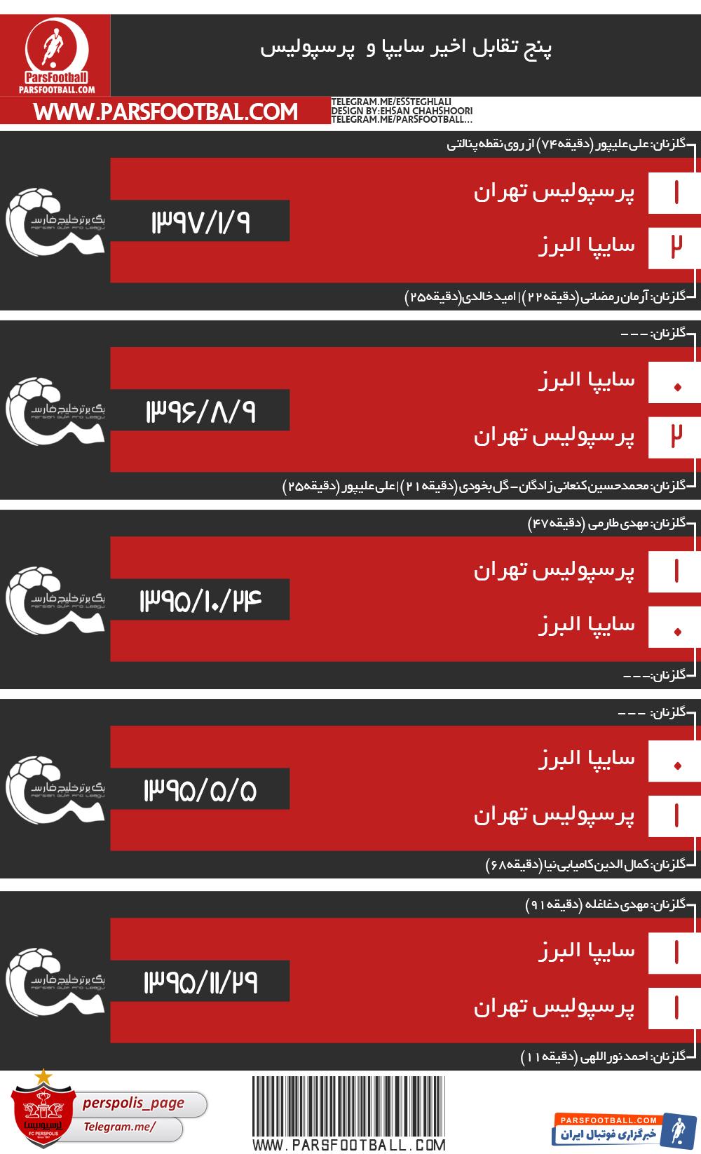 سایپا و پرسپولیس