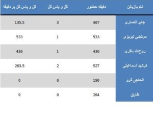 جابر انصاری-امار