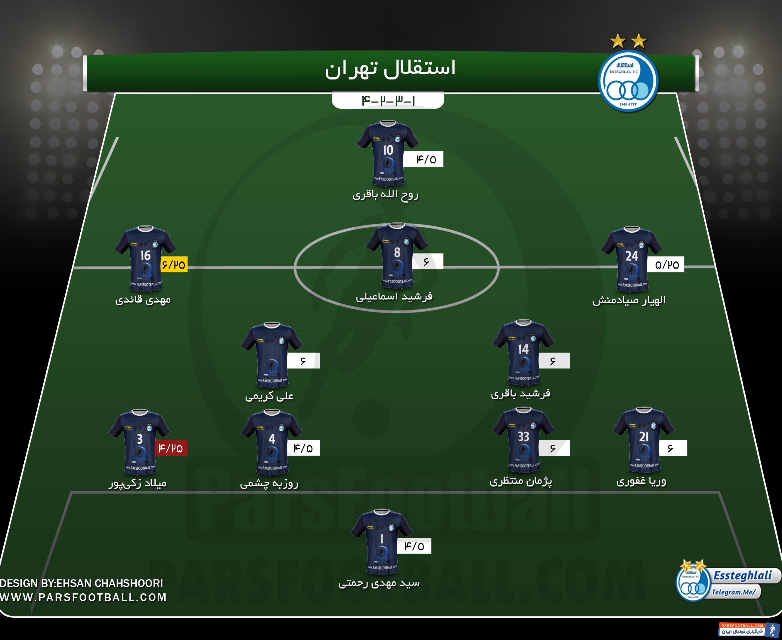 استقلال تهران