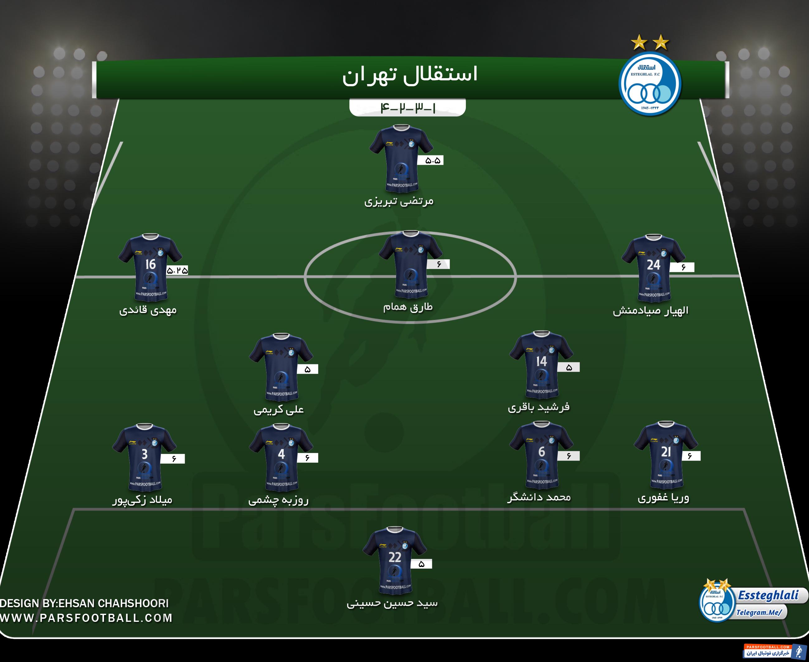 امتیاز بازیکنان استقلال