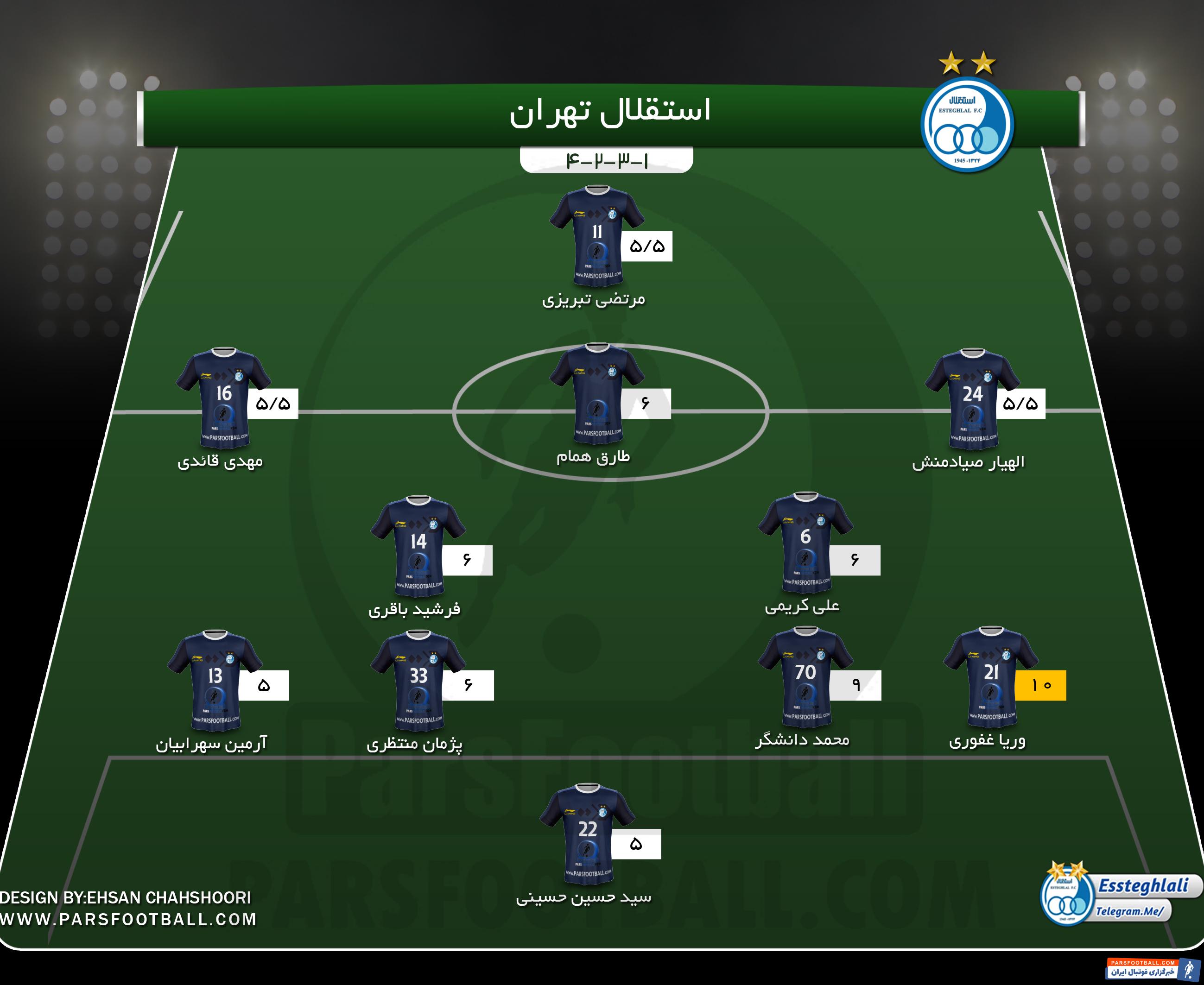 امتیاز بازیکنان