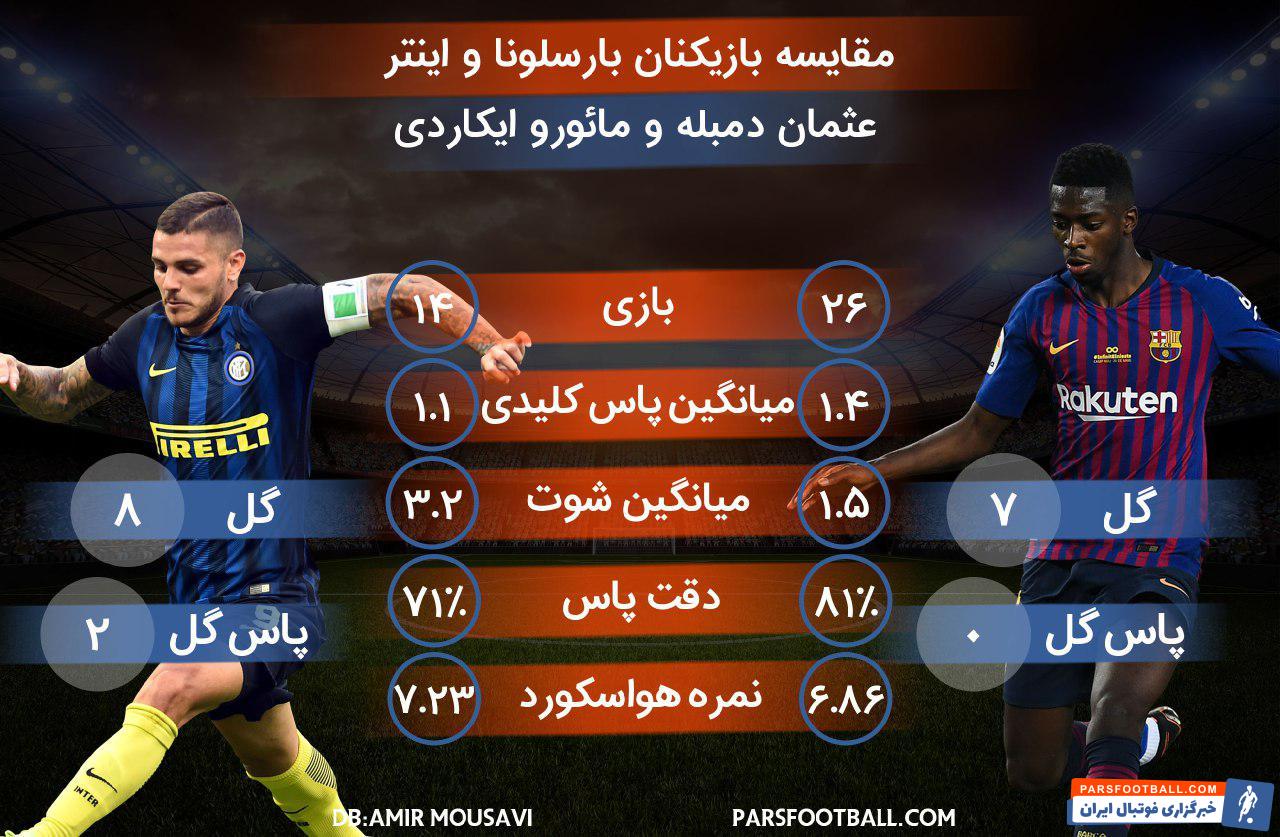 بارسلونا - اینتر - عثمان دمبله - مائورو ایکاردی