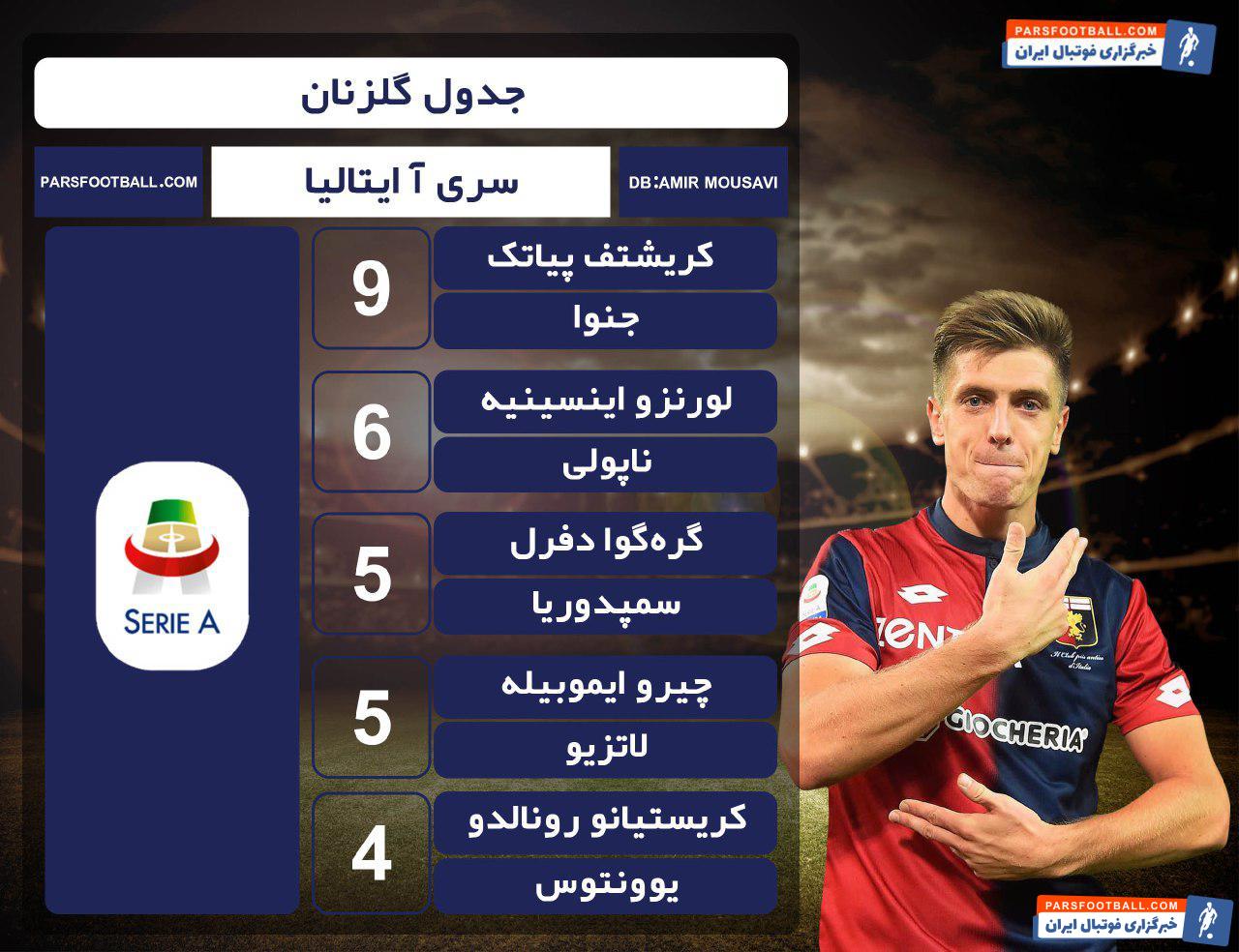 برترین گلزنان لیگ ایتالیا