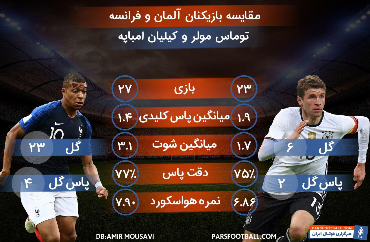 توماس مولر و کیلیان امباپه