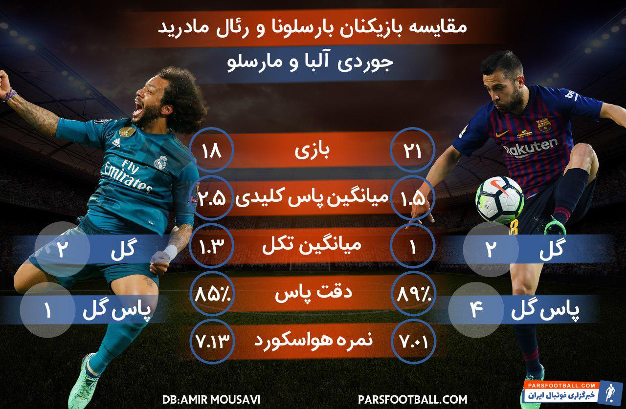 جوردی آلبا و مارسلو