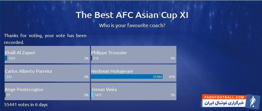 حشمت مهاجرانی