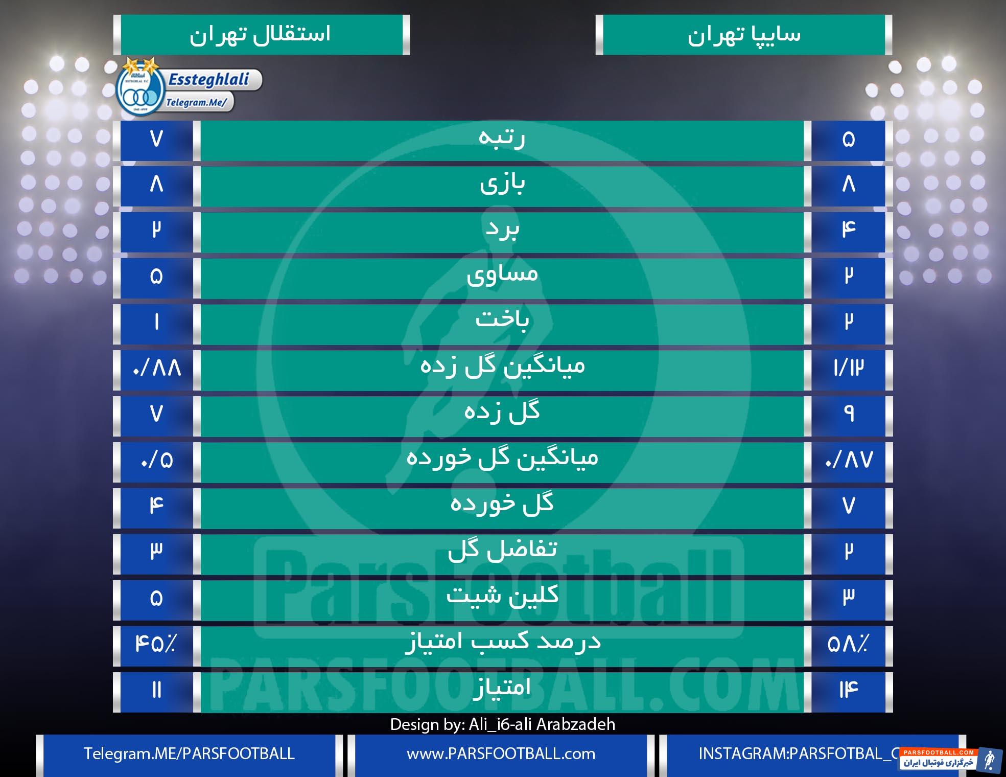 سایپا و استقلال