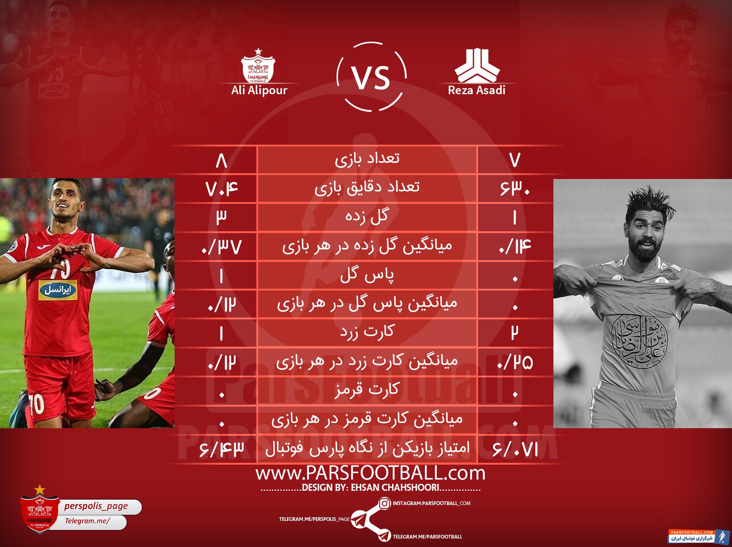 سایپا و پرسپولیس - رضا اسدی و علی علیپور