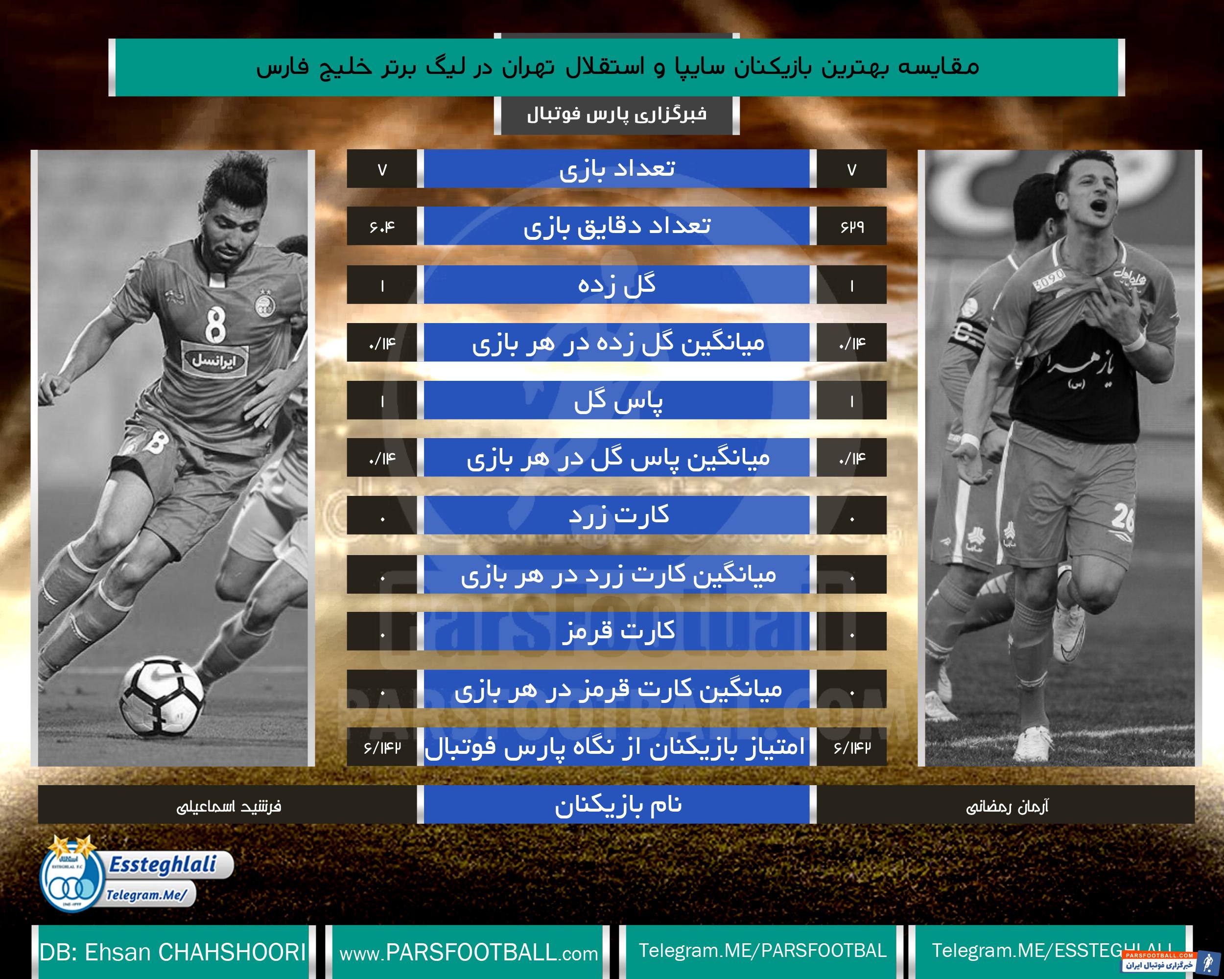 آرمان رمضانی - فرشید اسماعیلی