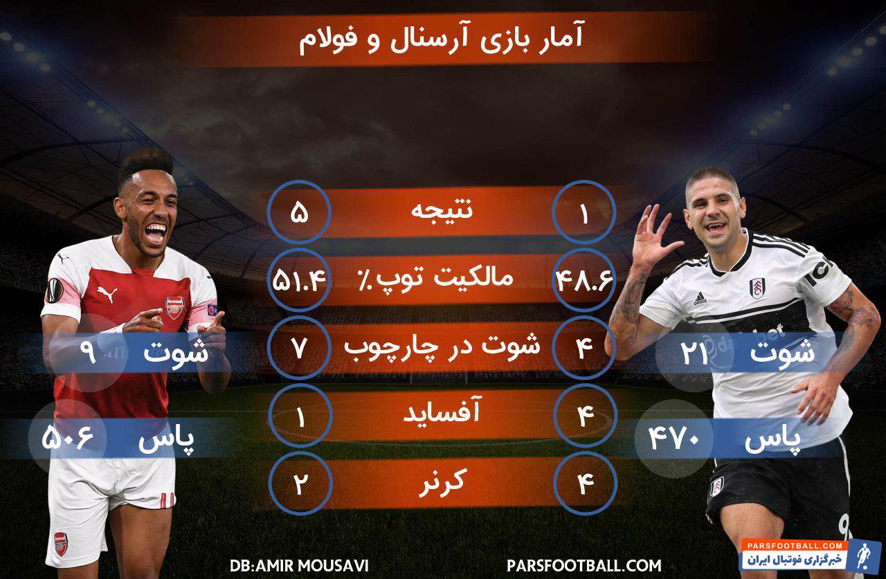 آمار دو تیم فولام و آرسنال
