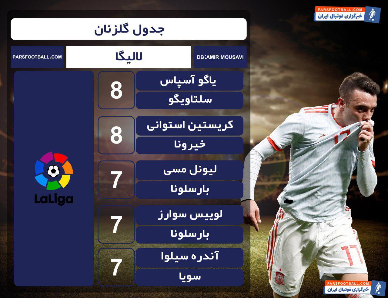 لالیگا اسپانیا