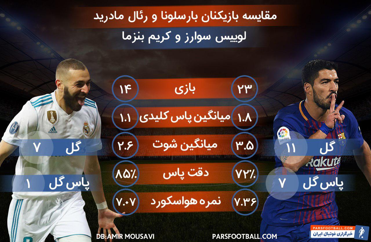 لوئیس سوارز و کریم بنزما