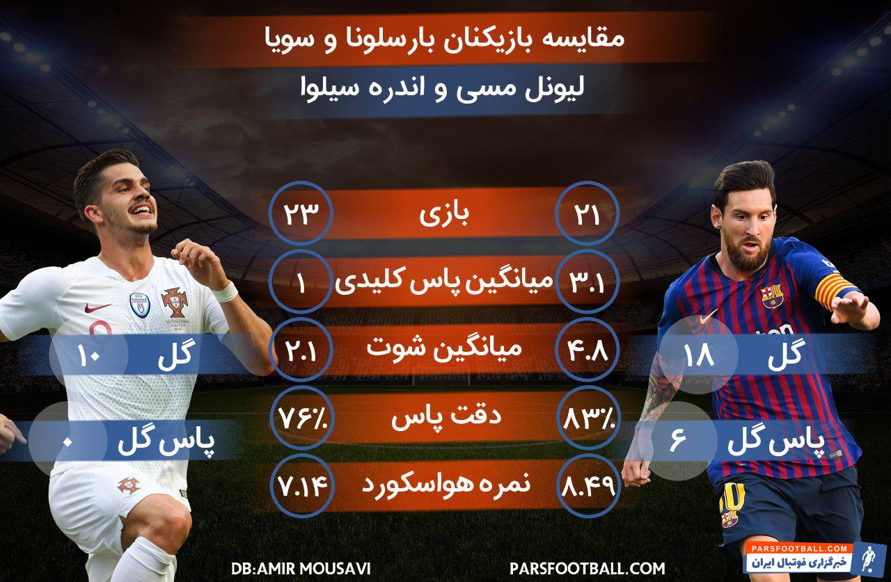 لیونل مسی و آندره سیلوا