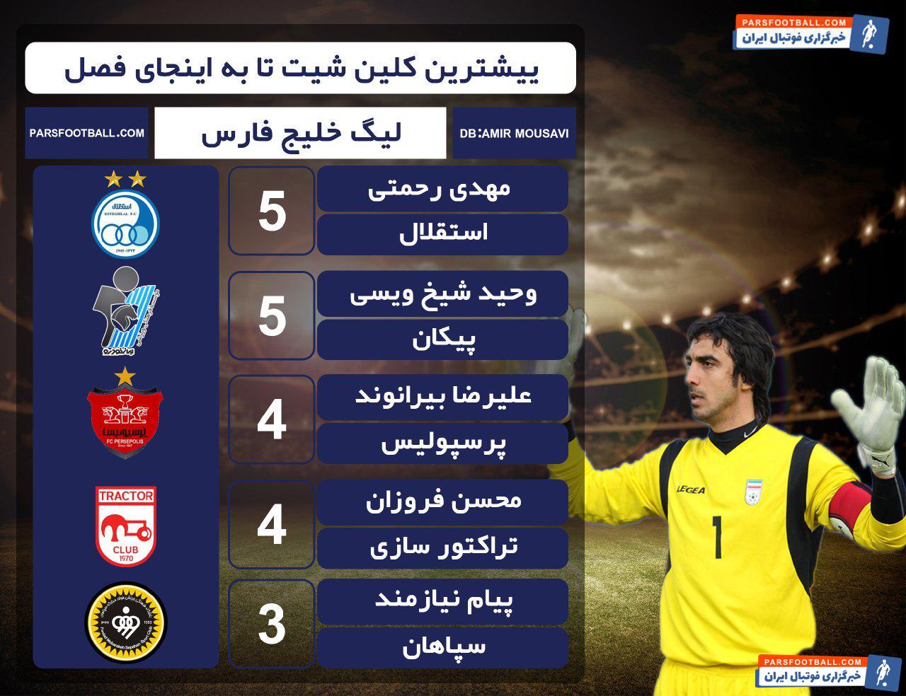 لیگ برتر خلیج فارس - پرسپولیس تهران - استقلال تهران - سید مهدی رحمتی - علیرضا بیرانوند