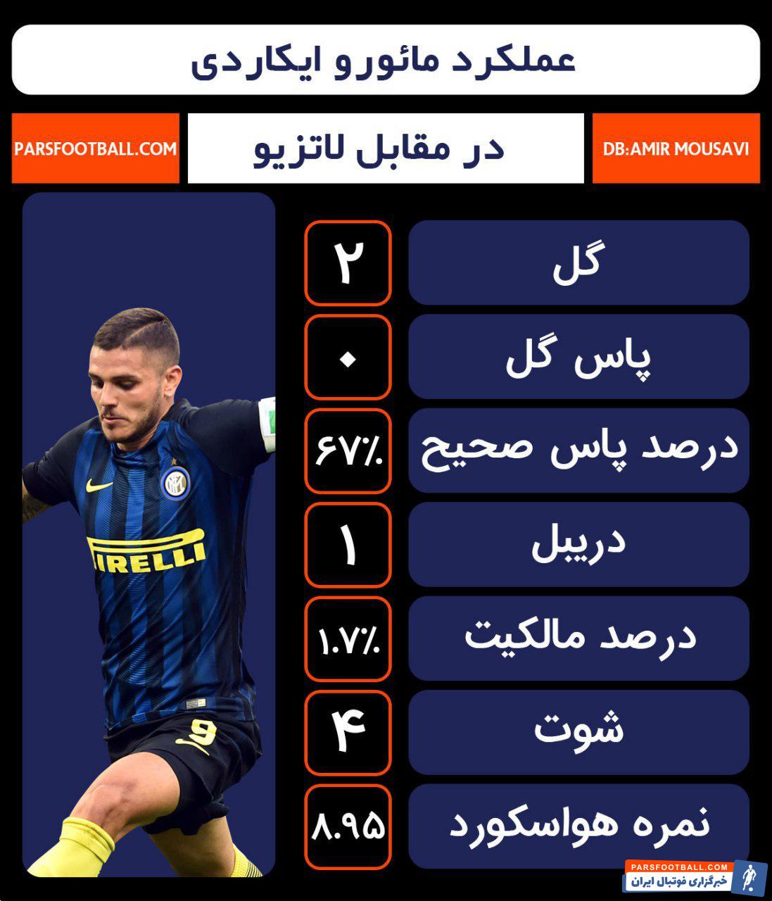 مائورو ایکاردی