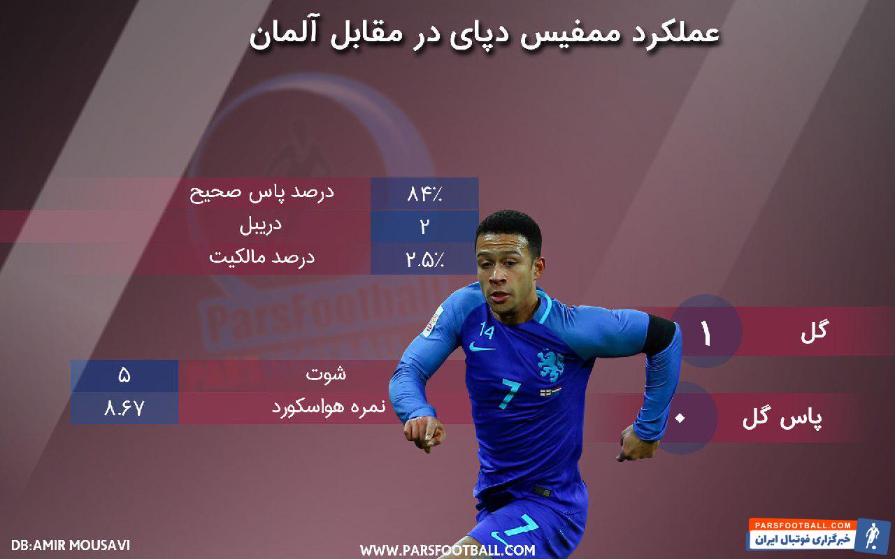 ممفیس دپای - تیم ملی آلمان - تیم ملی هلند