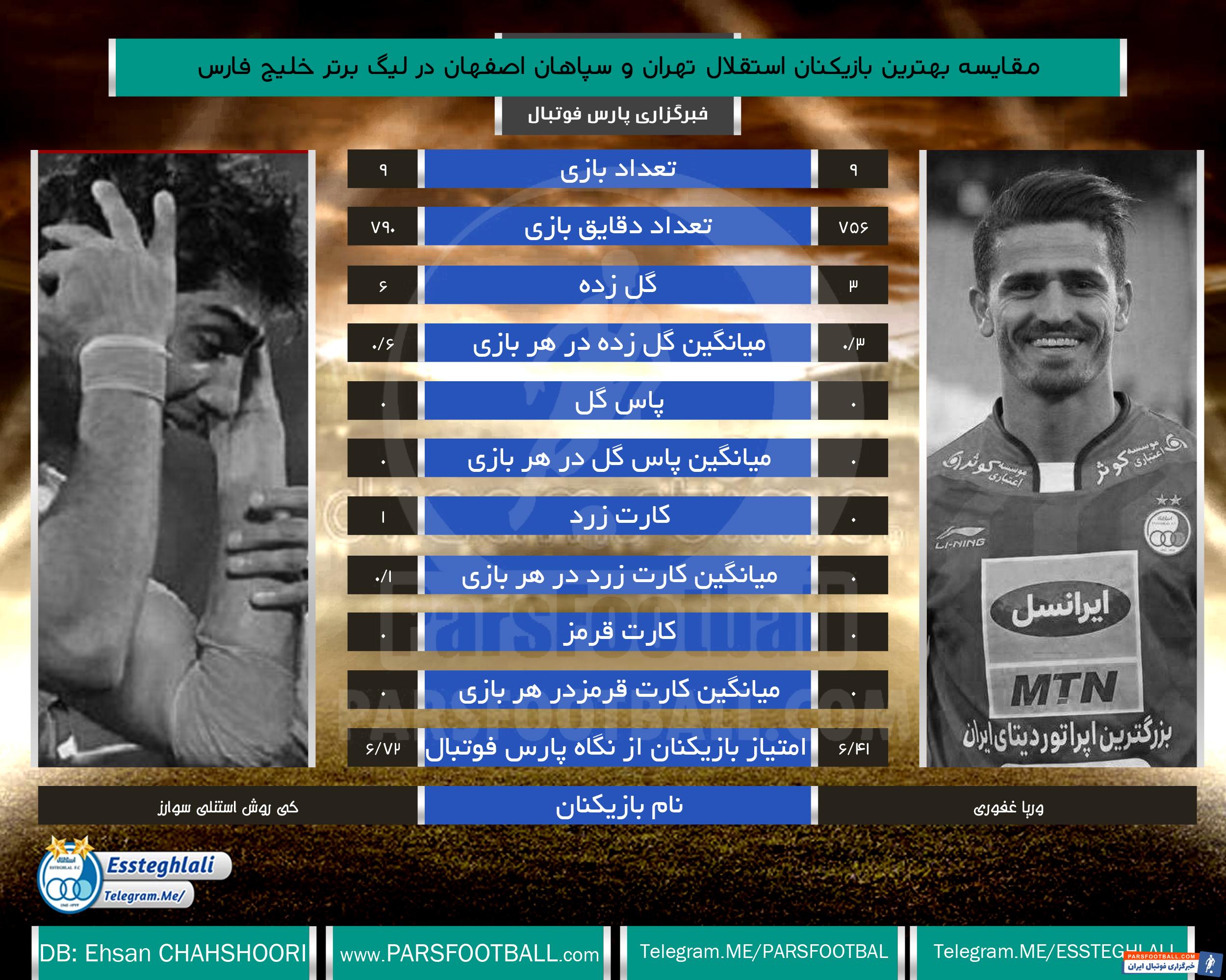 وریا غفوری - کی روش استنلی سوارز - استقلال - سپاهان
