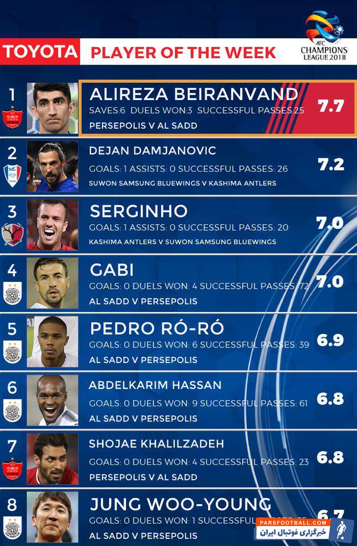 پرسپولیس علیرضا بیرانوند