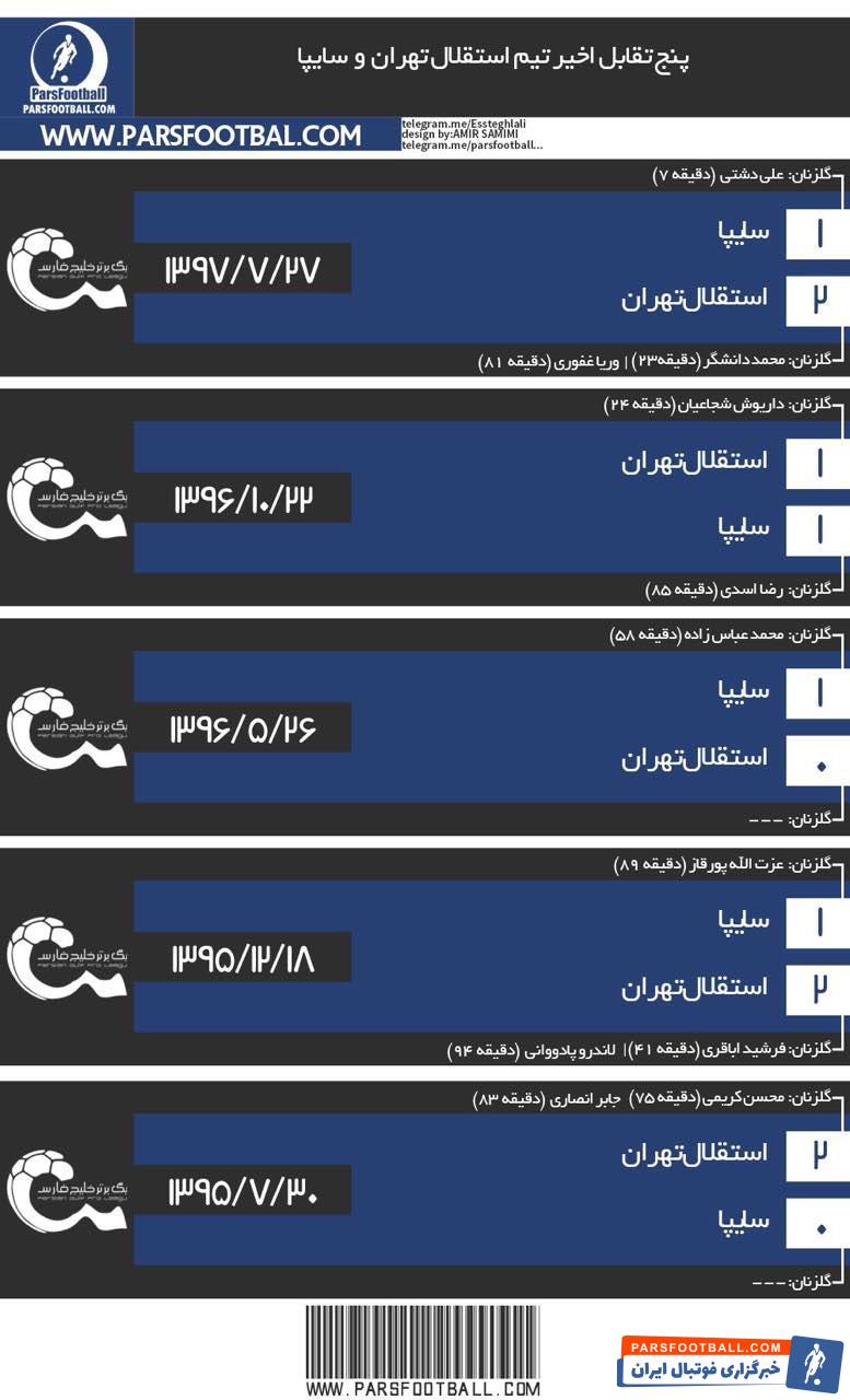 پنج تقابل اخیر استقلال و سایپا