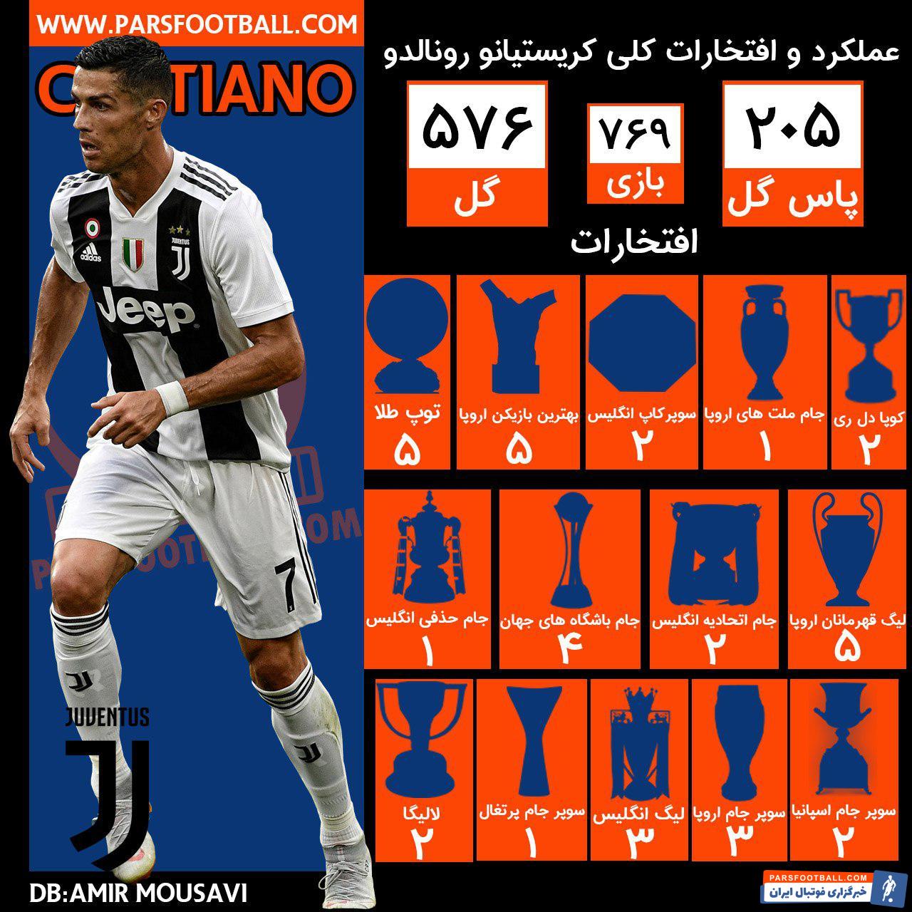 کریستیانو رونالدو