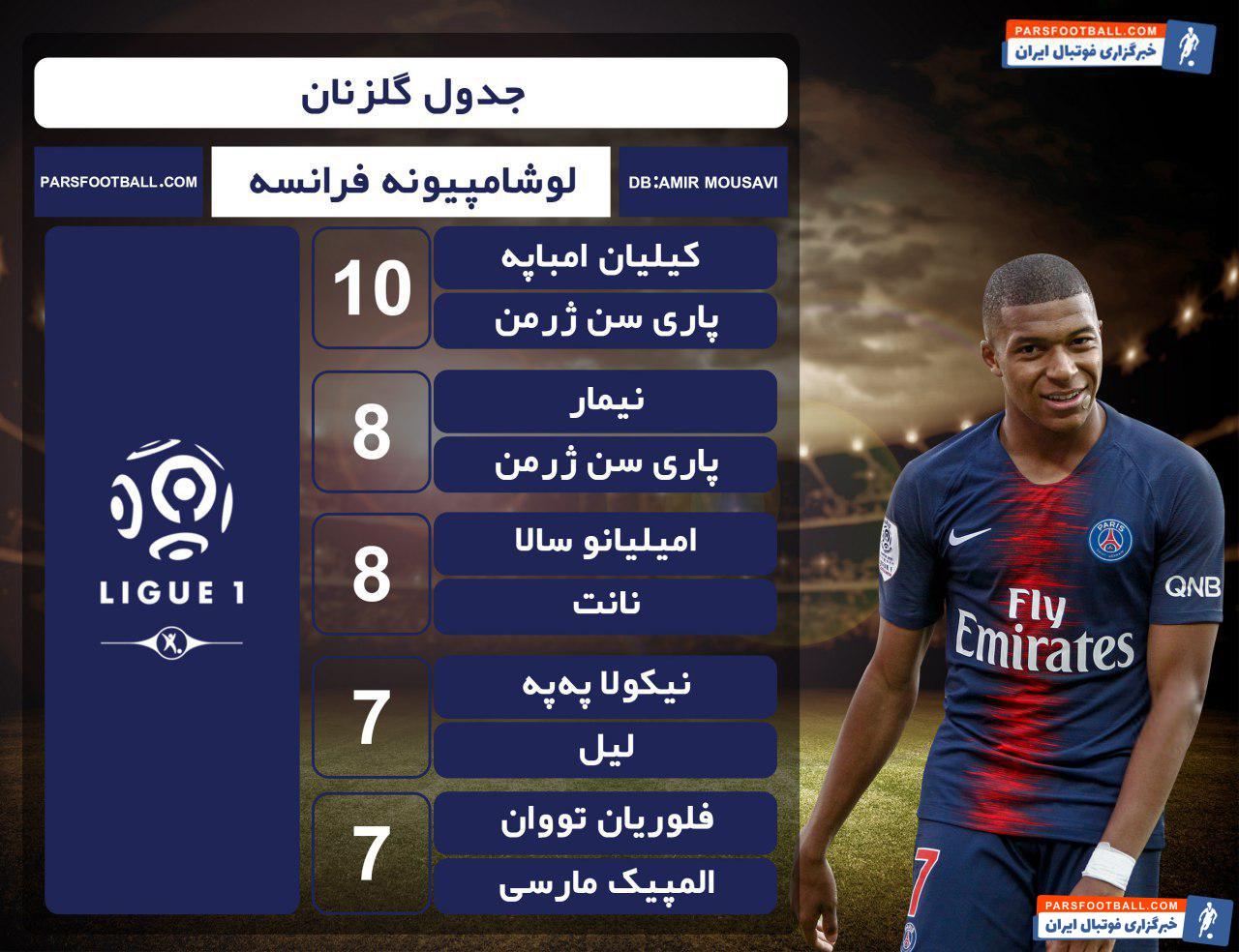 گلزنان لیگ فرانسه