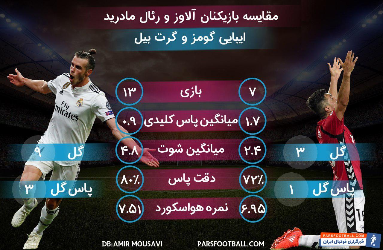 گومز و گرت بیل