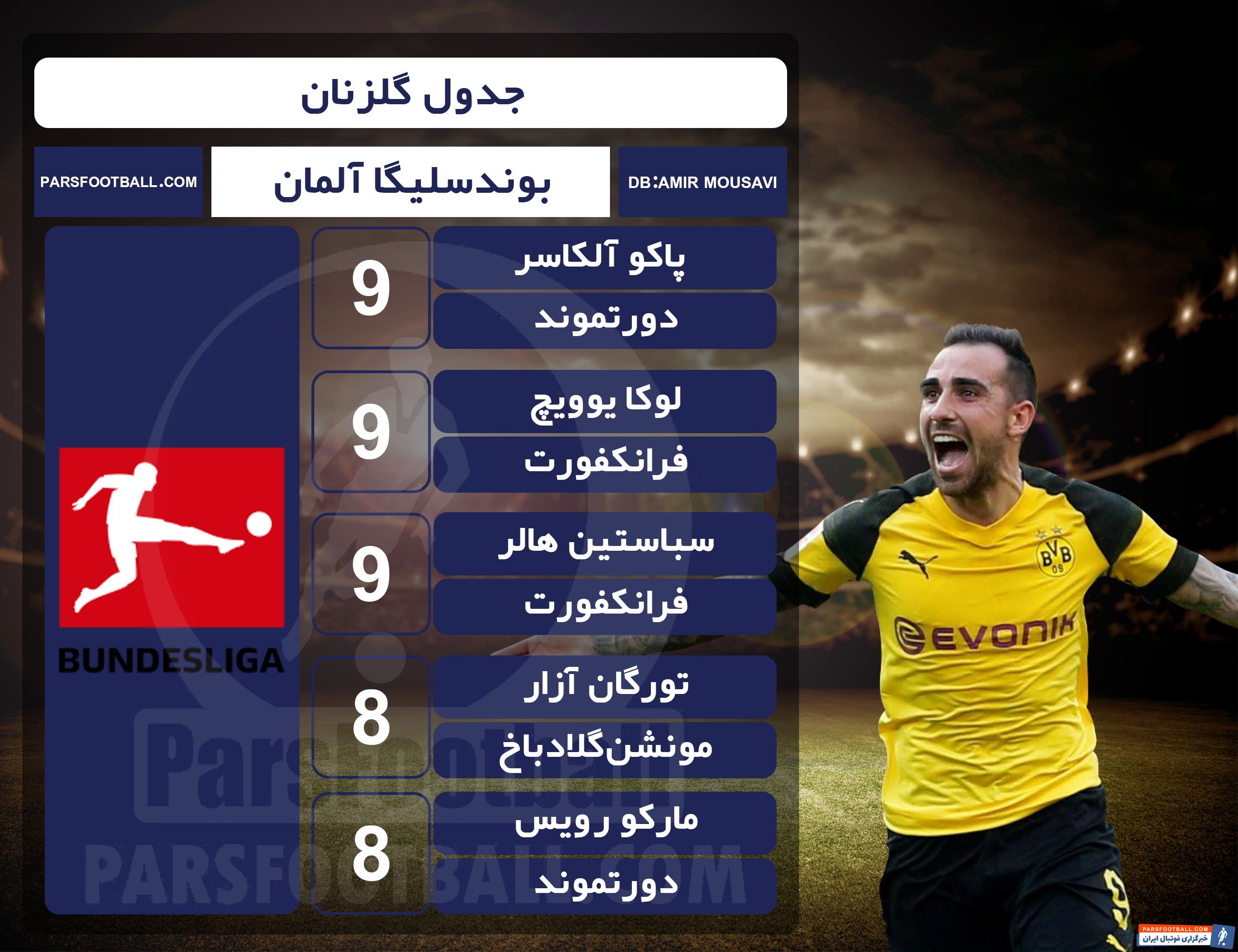 پاکو آلکاسر