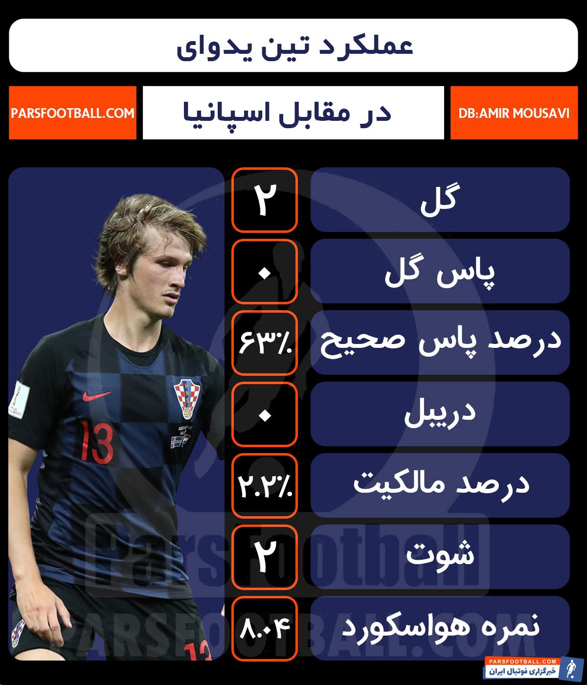 اسپانیا