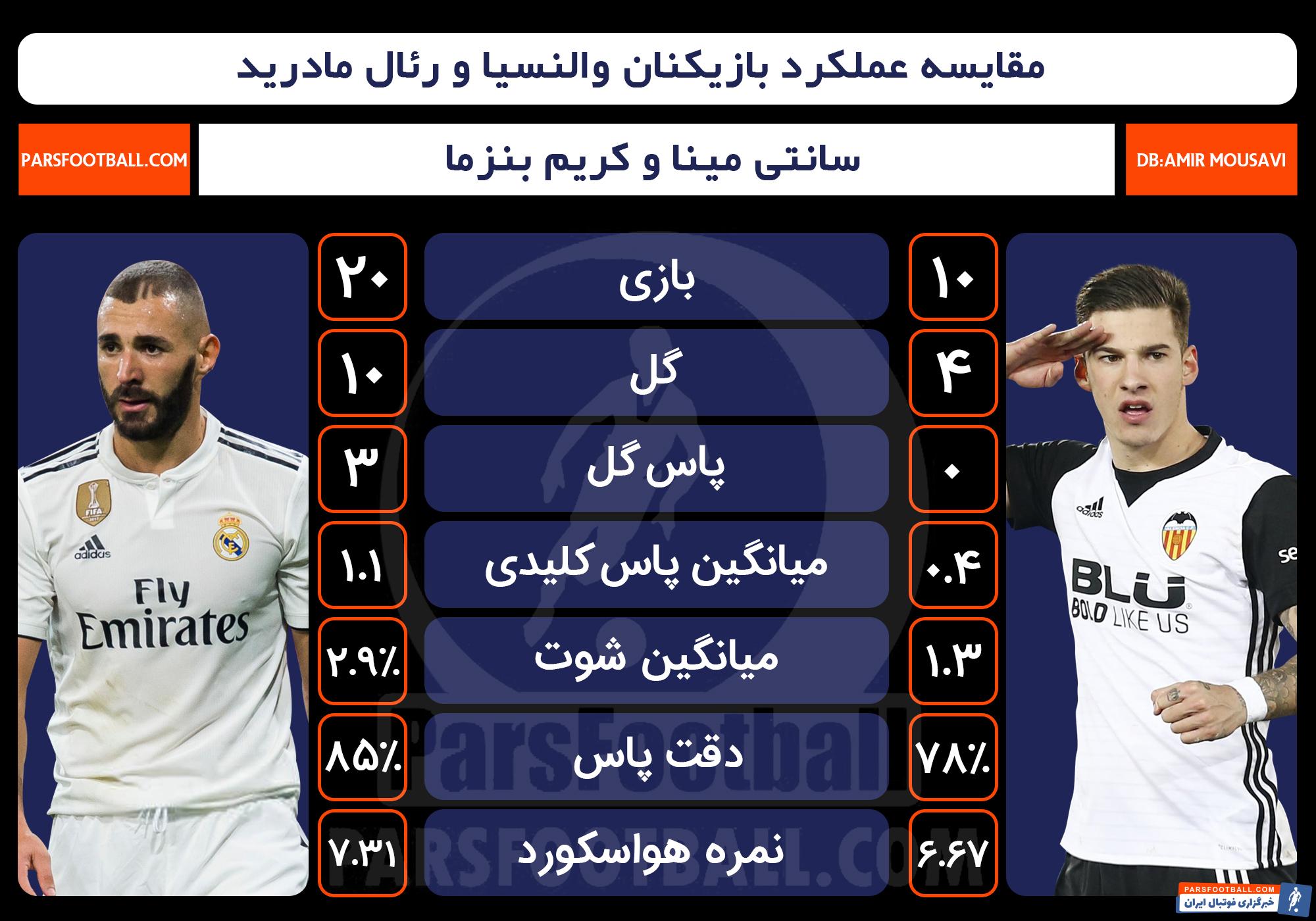کریم بنزما