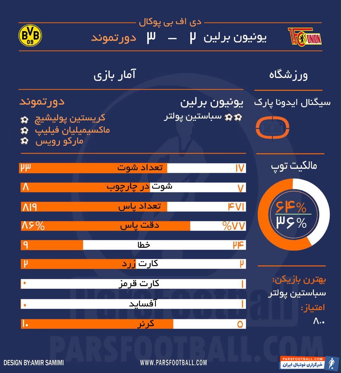 دورتموند