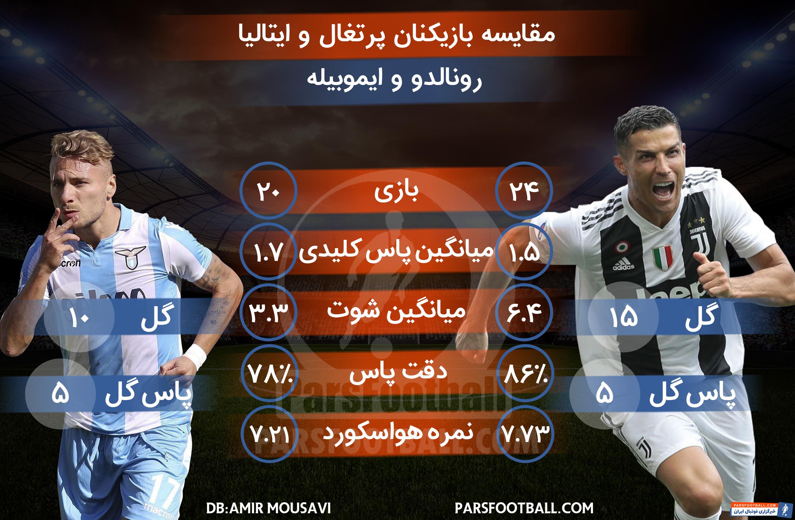 کریستیانو رونالدو