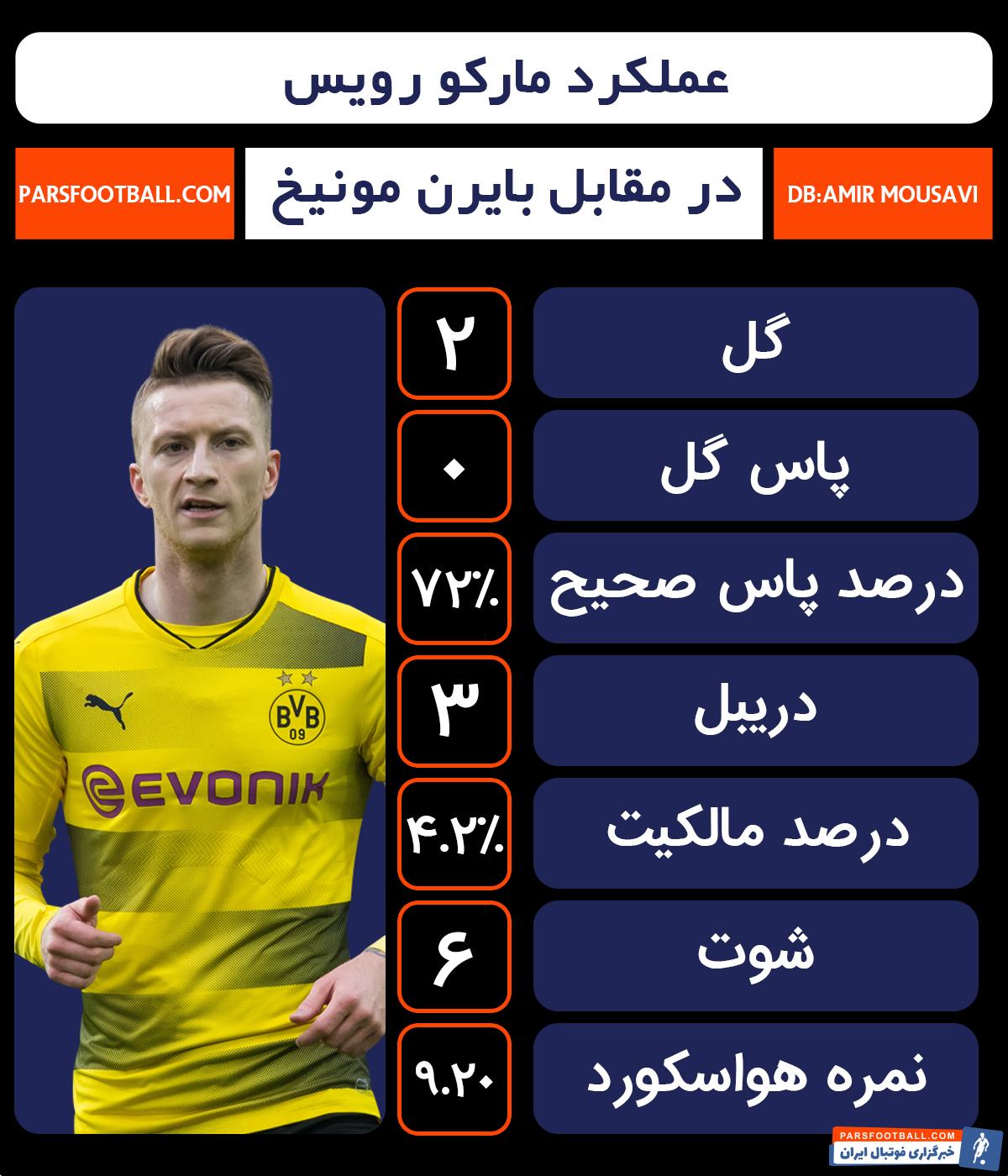 مارکو رویس