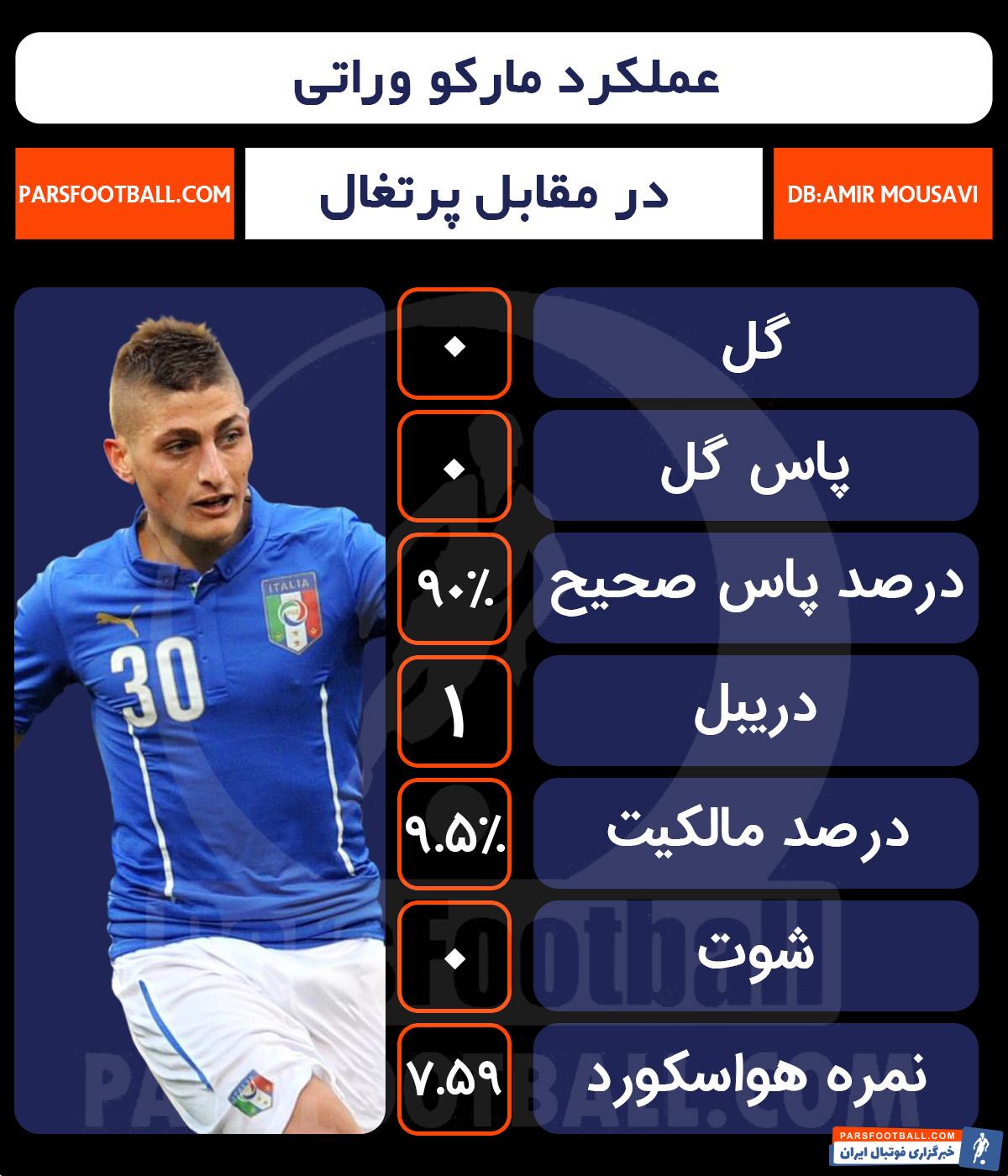 مارکو وراتی