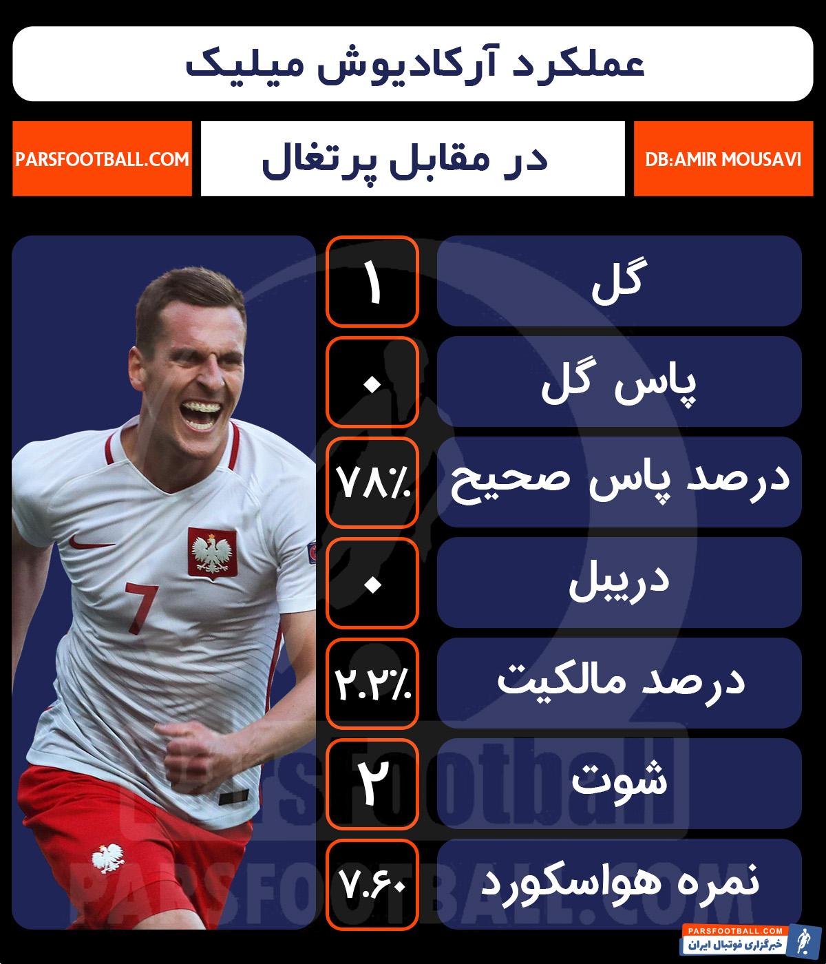 پرتغال
