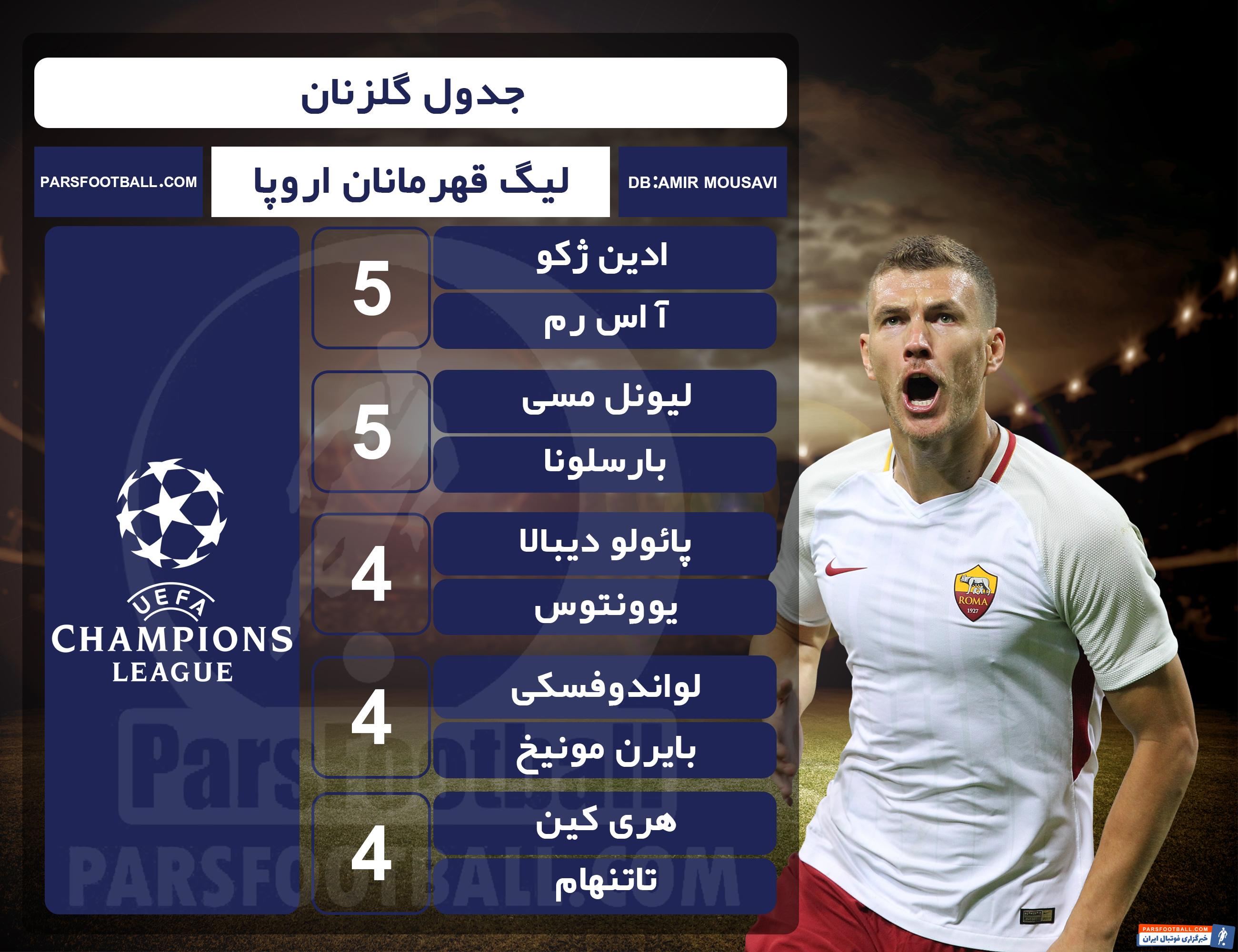 لیگ قهرمانان اروپا