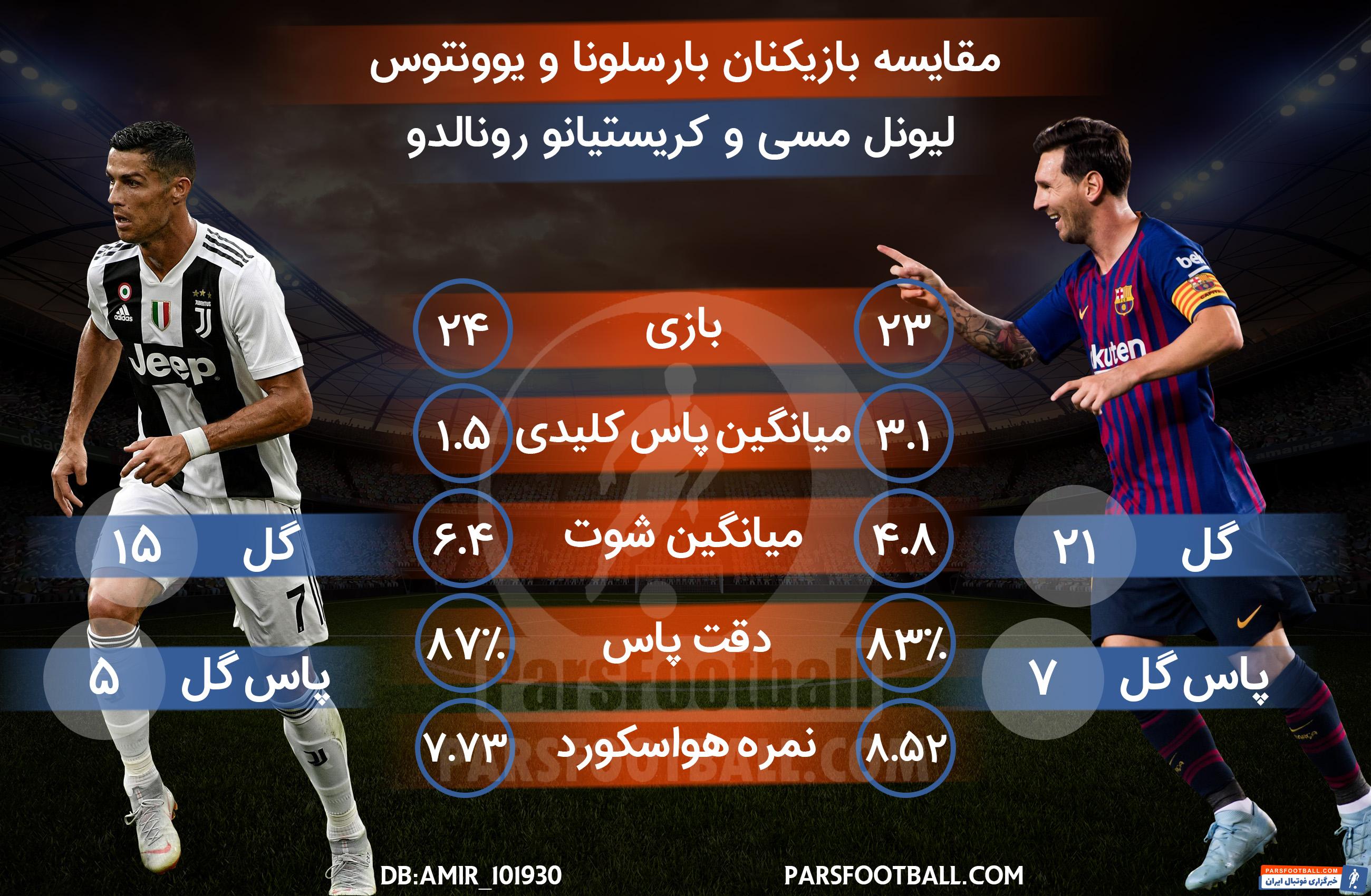 کریستیانو رونالدو