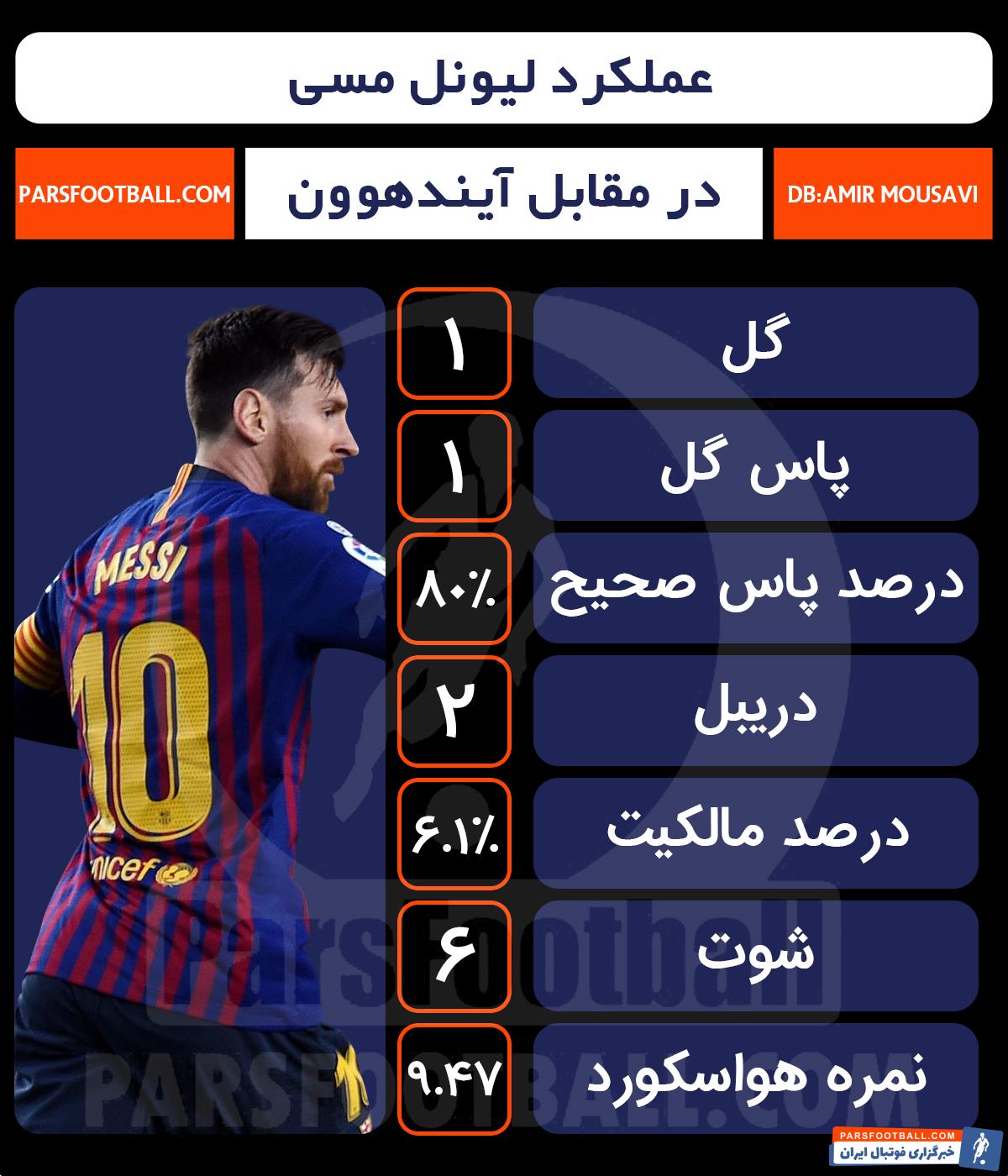 لیونل مسی