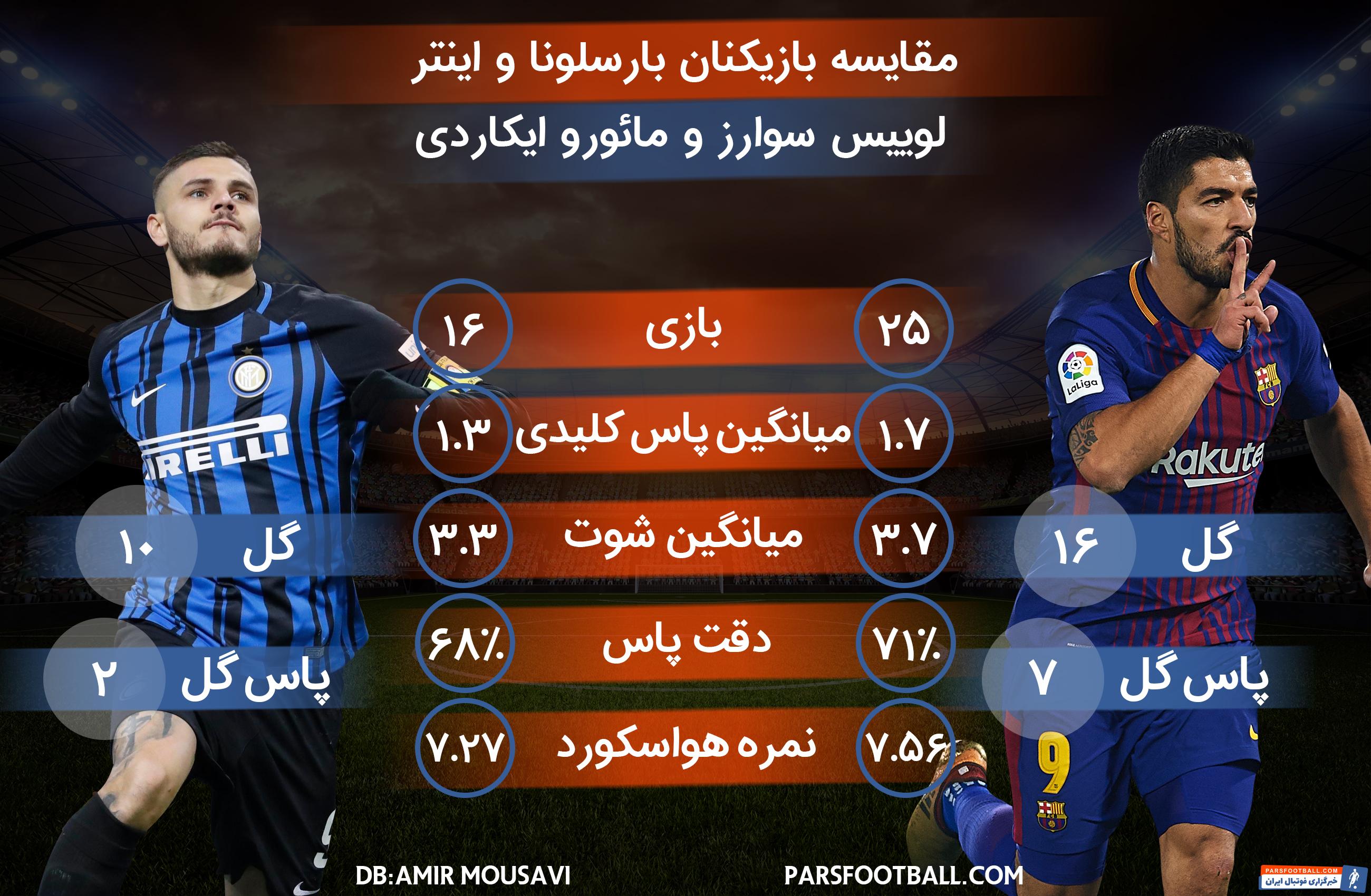 لوییس سوارز