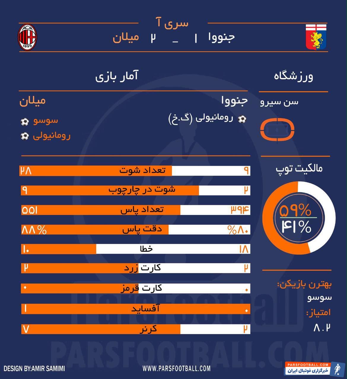 آث میلان