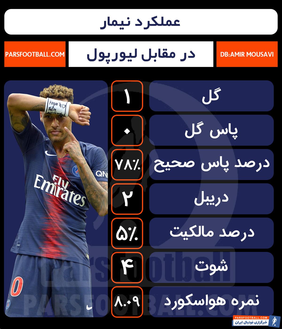 نیمار