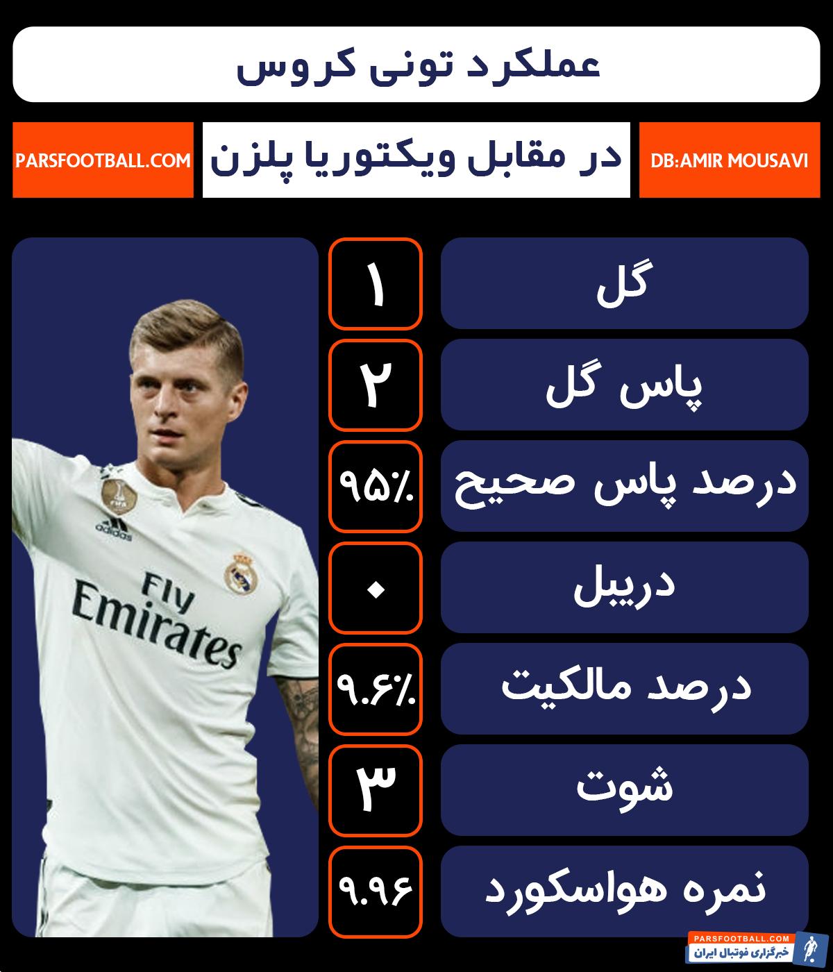 تونی کروس
