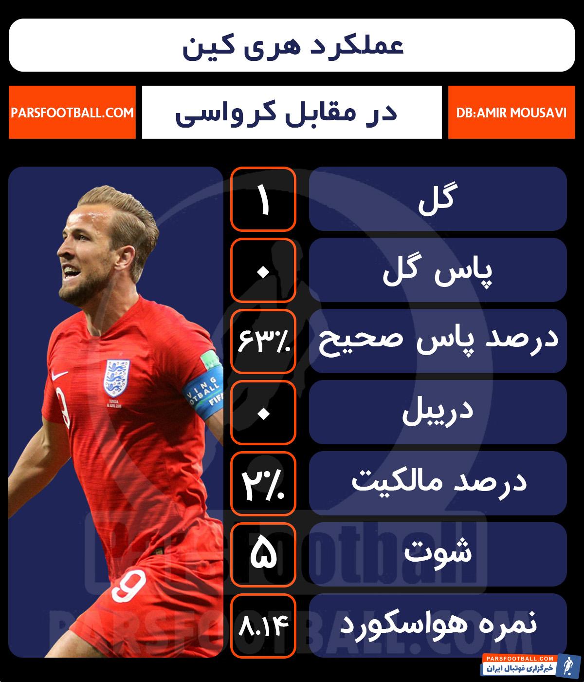 هری کین