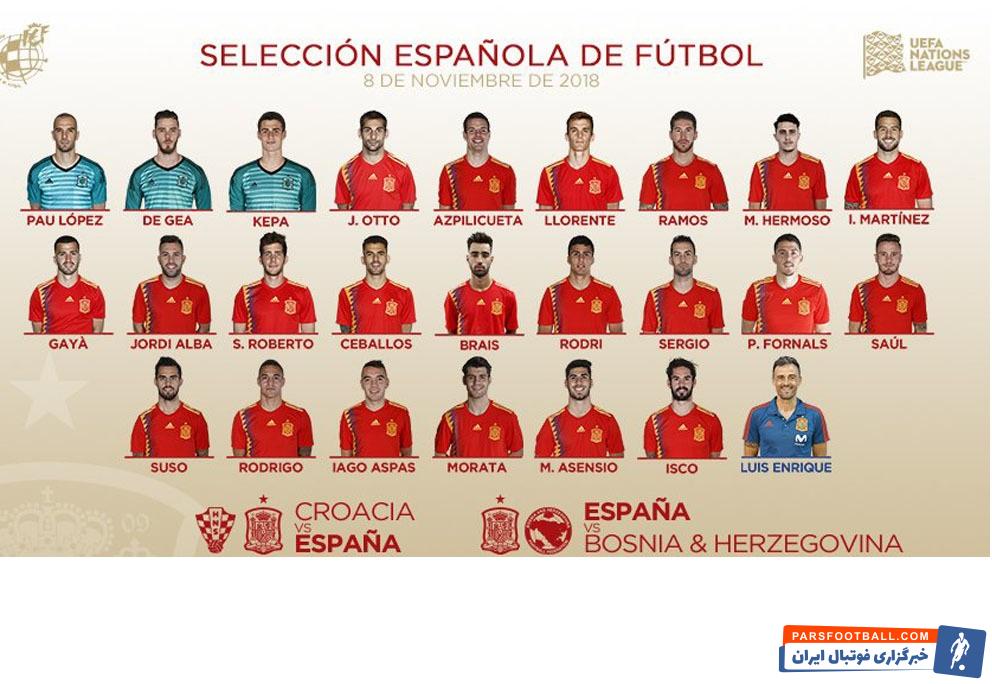 بازگشت جوردی آلبا به تیم ملی نکته مهمی بود آلبا که به دو اردوی قبلی دعوت نشده بود، پس از ارائه بازی ها سرانجام انریکه را برای بازگشت متقاعد کرد.