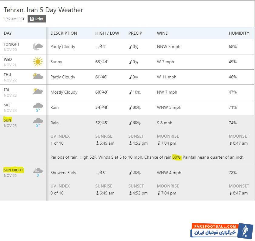 در دیدار پرسپولیس و تراکتورسازی وضعیت آب و هوایی متغییر خواهد بود و روز دیدار پرسپولیس و تراکتور به احتمال ۸۰ درصد، احتمال بارش باران وجود دارد.